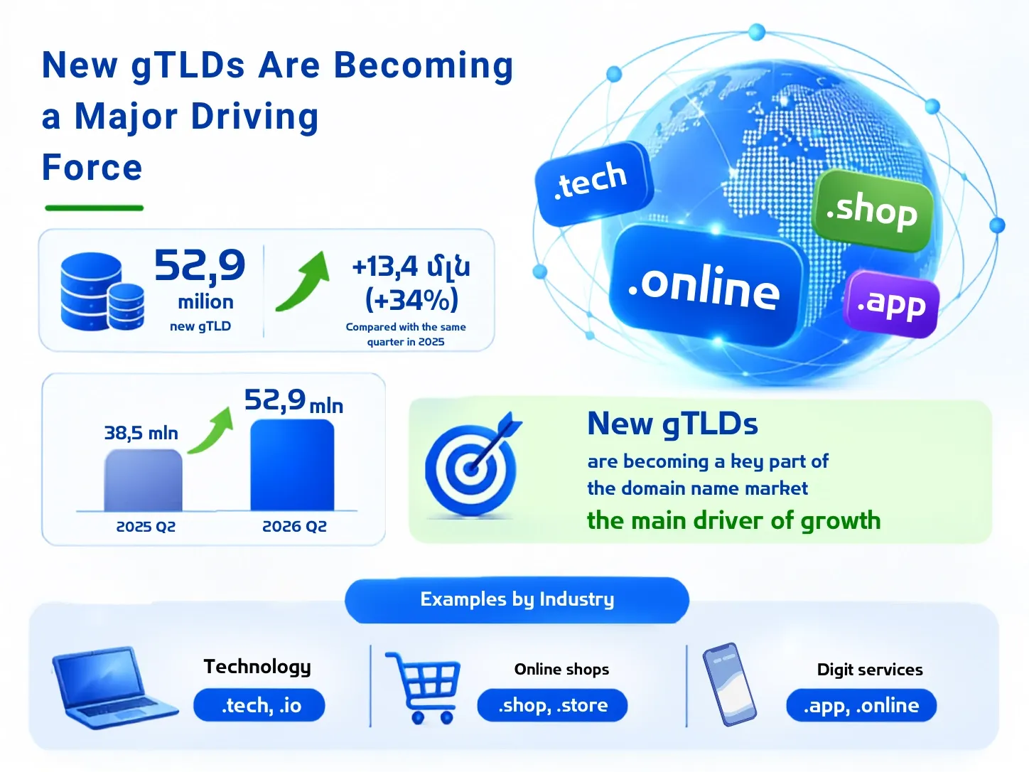 New gTLD 2_result