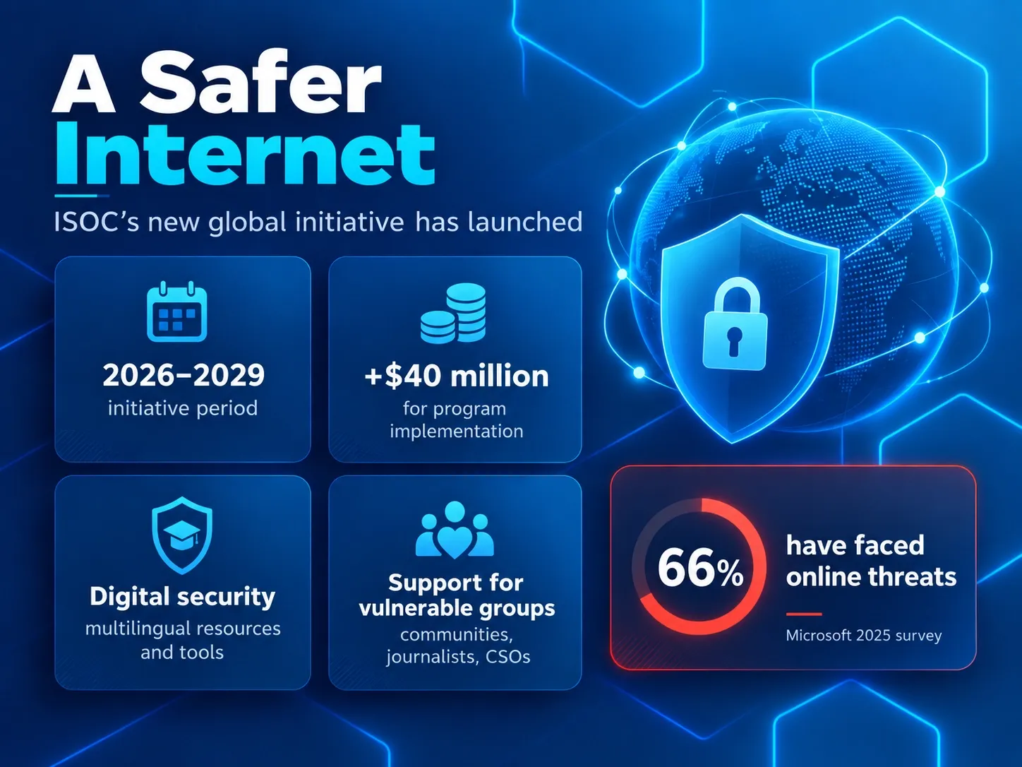 Safer Internet_result